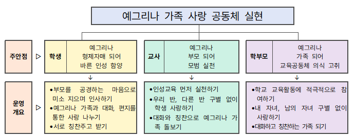 민주적인-학교운영.png